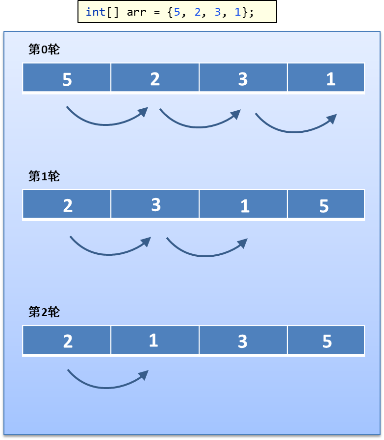 04异常&Lambda&算法&正则