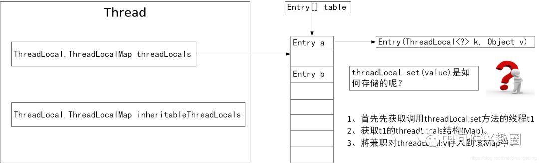 在这里插入图片描述 640?wx_fmt=png