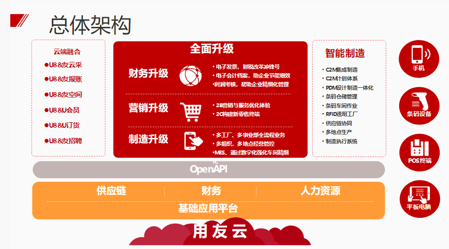 电子制造业数字化整体解决方案