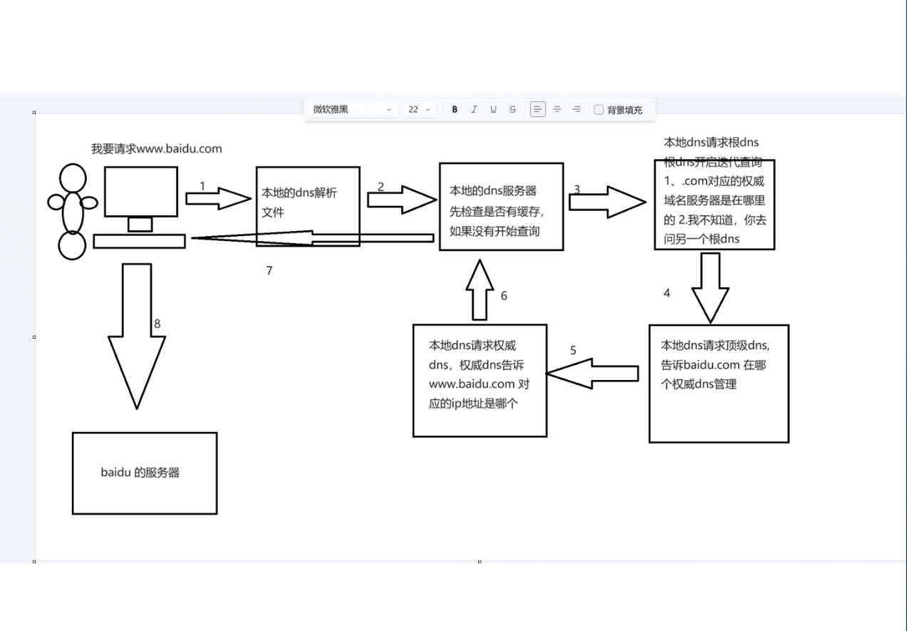 DNS域名解析