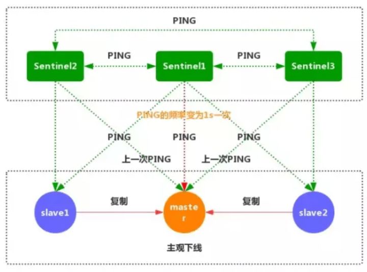 Redis主从复制的功能及实现原理，细致入微全是精华