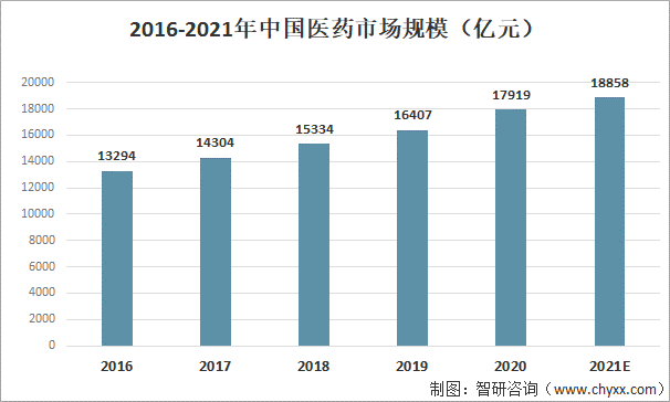 2021年中国中央空调产业链分析：中央空调应用场景不断丰富，潜在需求庞大 [图]