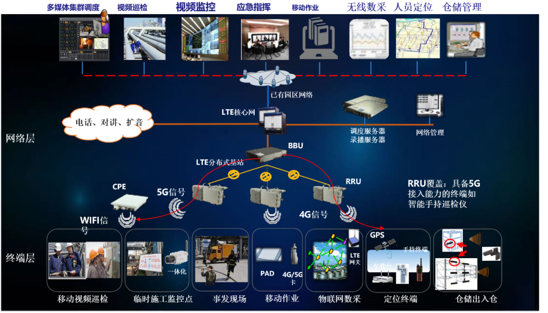 时序数据有哪些应用场景？处理工具（系统）需要具备哪些功能？当前时序数据处理流行工具有哪些？