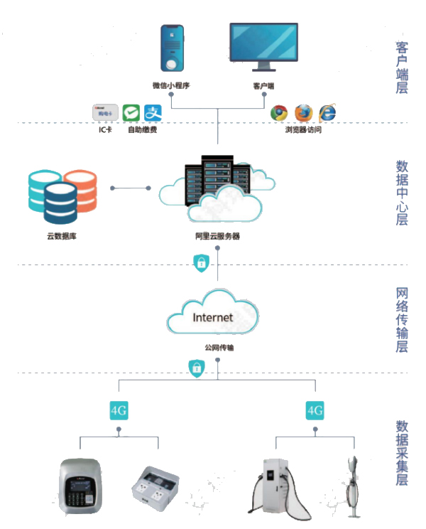 C:/Users/Administrator/Desktop/充电桩拓扑图.jpg充电桩拓扑图