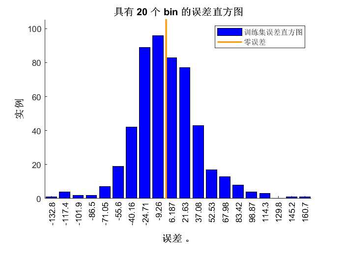 再添数十种回归模型！最全机器学习预测全家桶，MATLAB代码，这次千万别再错过了！