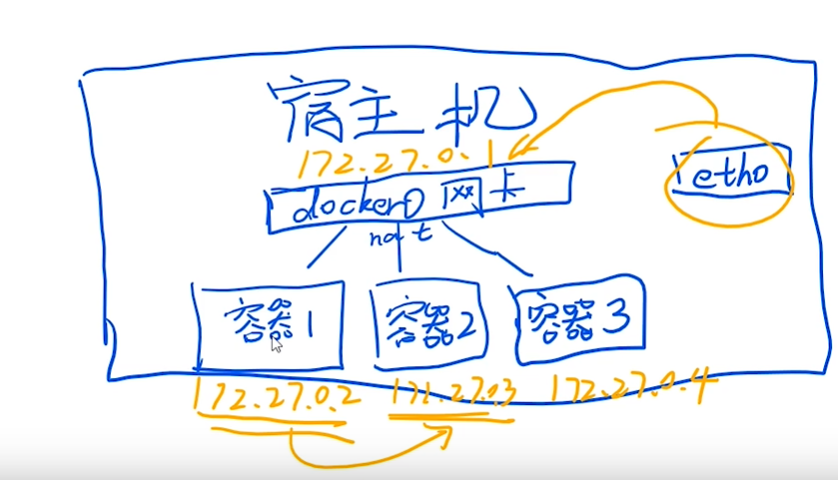 elasticstack-7.5.0部署实战