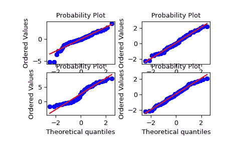 ../../_images/scipy-stats-probplot-1_00.png