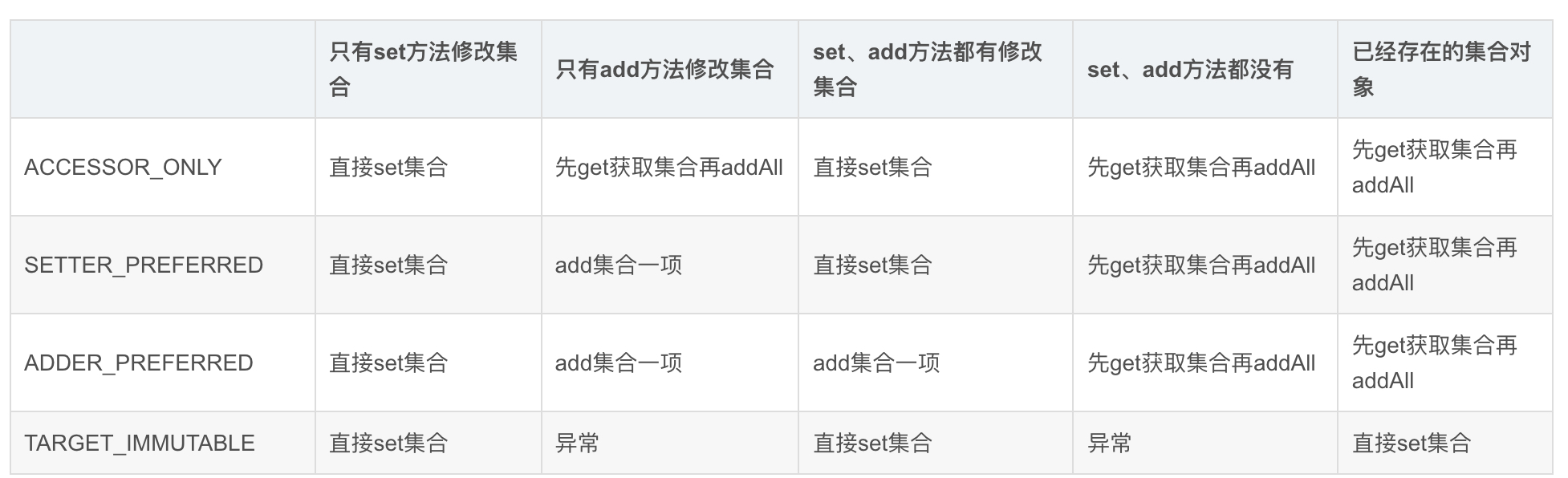 基于grpc从零开始搭建一个准生产分布式应用(6) - 02 - MapStruct数据转换