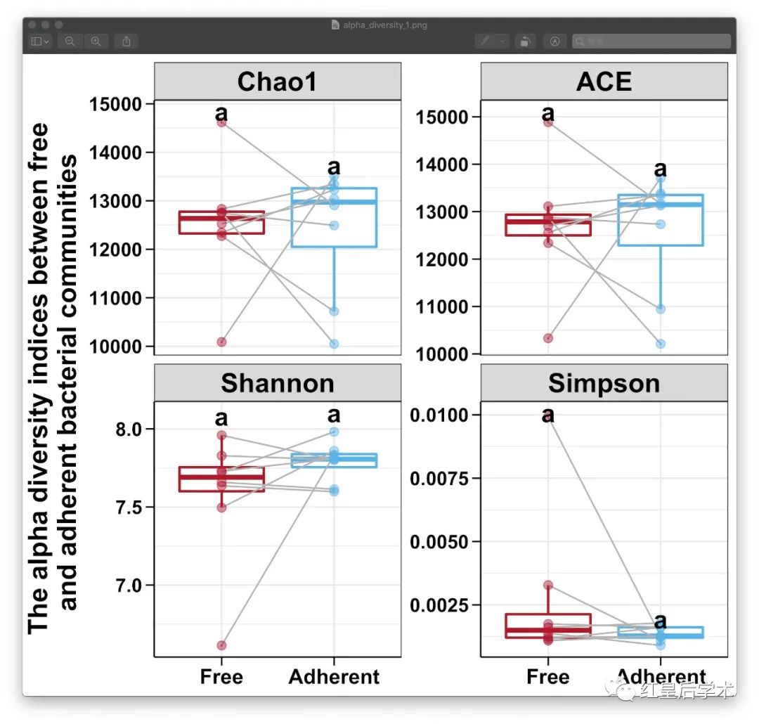 ggplot2之配对数据差异比较及结果可视化-CSDN博客