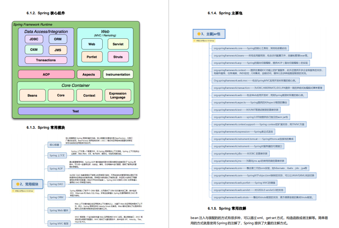 2020疫情缩水,啃透这份399页Java架构知识点笔记,已从13K涨到25K