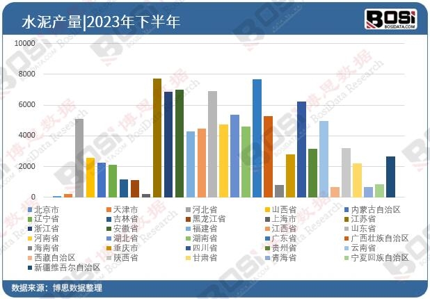 水泥投资数据统计