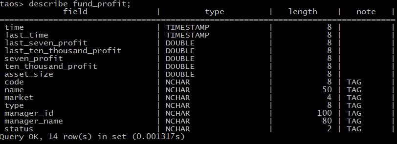 传统库分表麻烦查询慢？TDengine 如何解决“搜狐基金”的应用难题 - TDengine Database 时序数据库