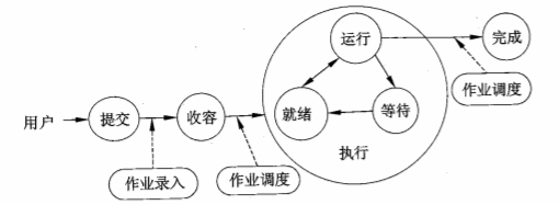 三种状态的转化图图片