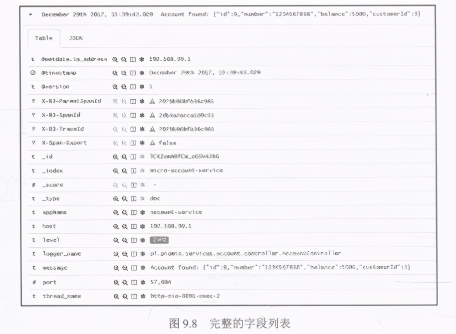 精通springcloud：分布式日志记录和跟踪使用，Spring Cloud Sleuth