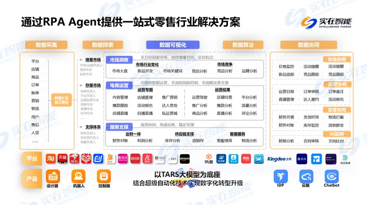 电商运营自动化新里程：取数宝引领数字化转型实践