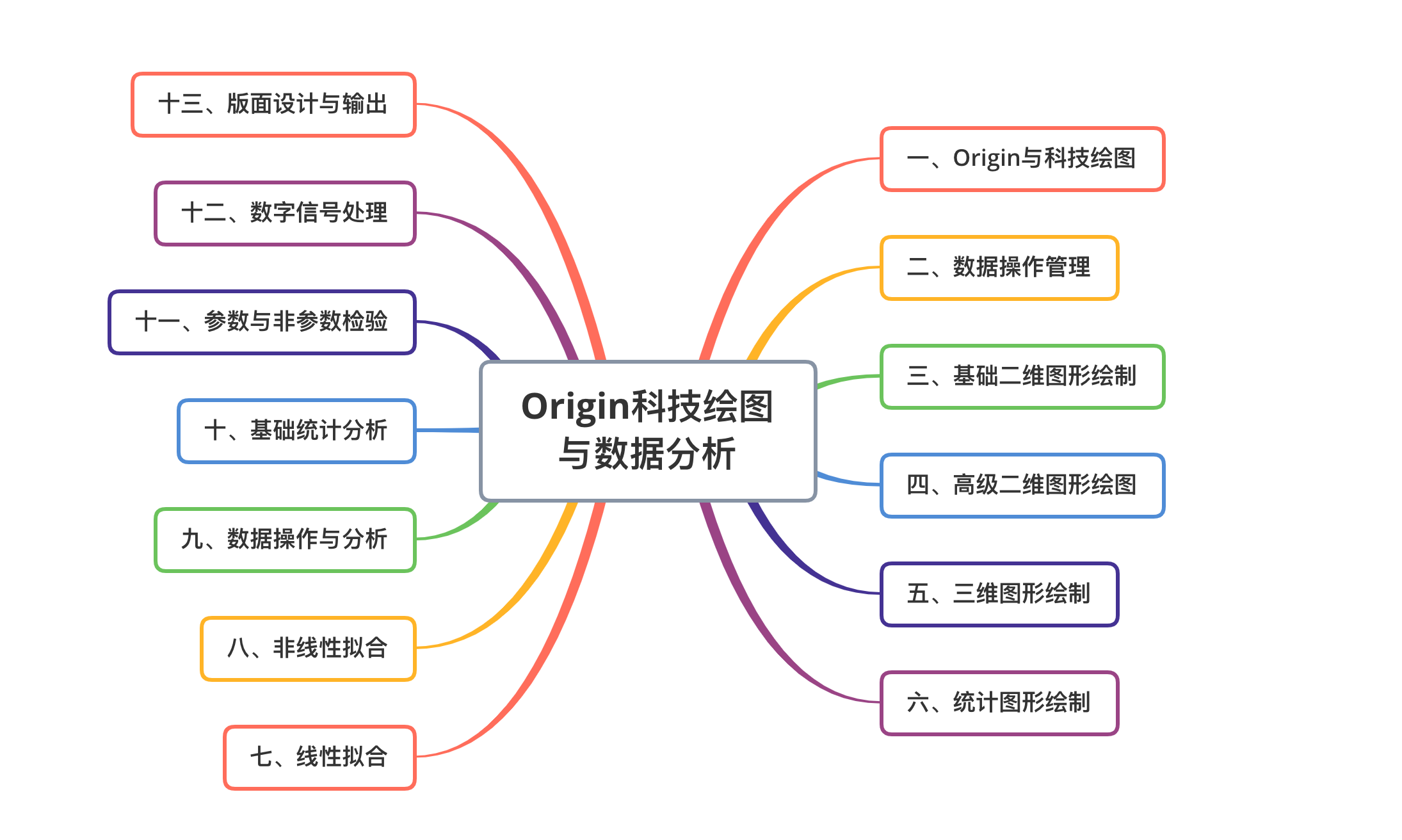 科研绘图，别忘Origin！