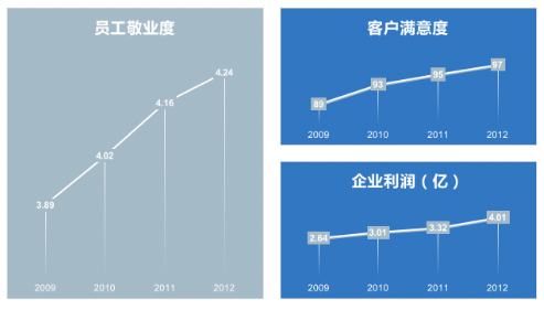 从碎片化到整体性，医美服务的下一个战场