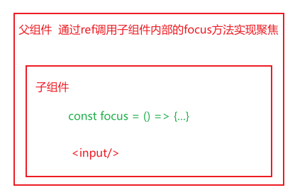 React学习笔记，从入门到砸门