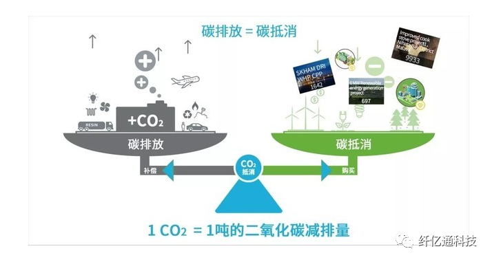 纤亿通-物联网解决方案给石油和天然气行业带来哪些好处？又有哪些解决方案？_xytsheretop的博客