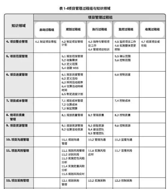 Project Inquiry Phase Rasic pmp中ram和raci的区别_PMP备考考点全攻略(五大过程组,附资料)-CSDN博客