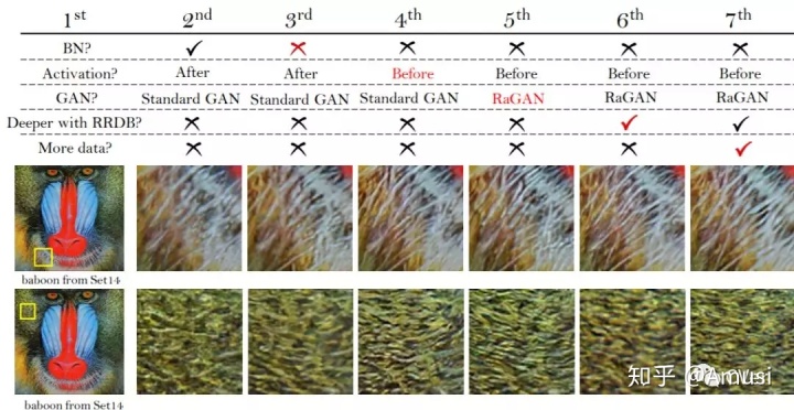 esrgan_港中文-商汤联合实验室：ECCV2018 PIRM-SR 超分辨率比赛冠军：ESRGAN（已开源）...