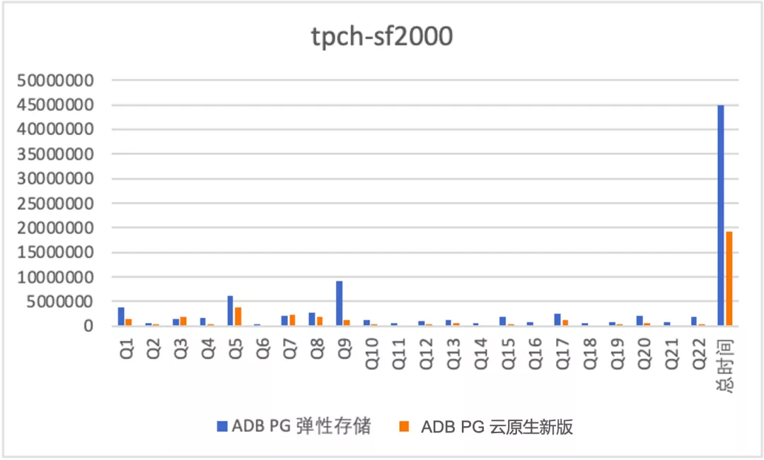 从托管到原生，MPP架构数据仓库的云原生实践