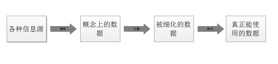 大话测试数据（一）