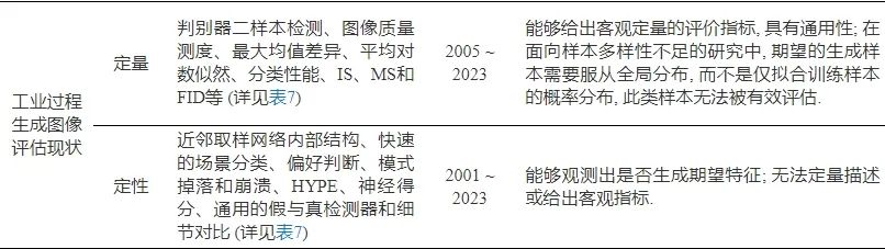 面向工业过程的图像生成及其应用研究综述