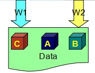 Swift里的CAP理论和NWR策略应用