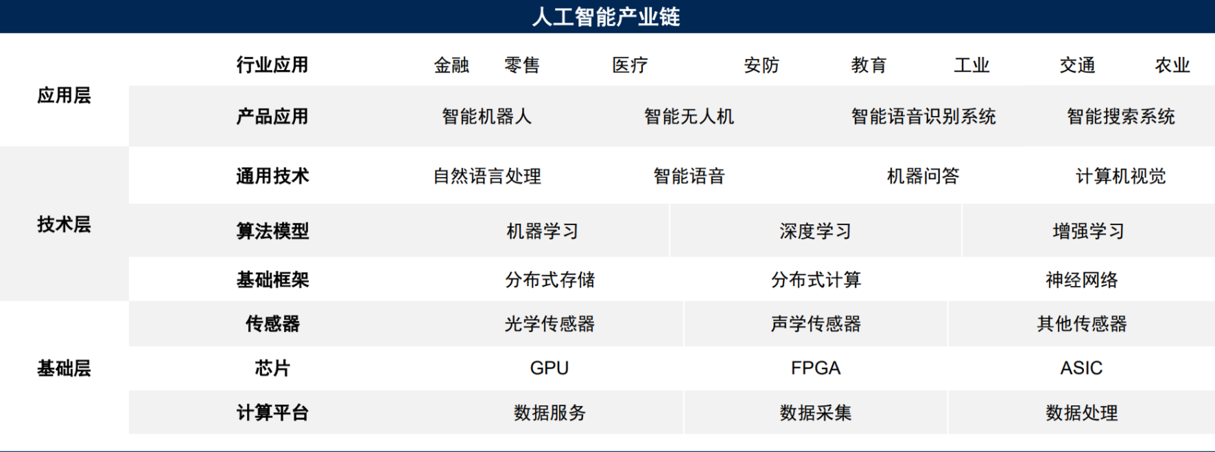 大模型开发(一)：GPT、ChatGPT与大模型，一次搞懂这些AI概念