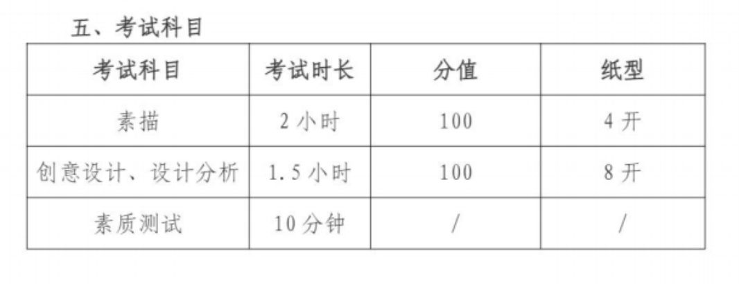 2024年天津美术学院退役大学生士兵专升本专业课报名公告