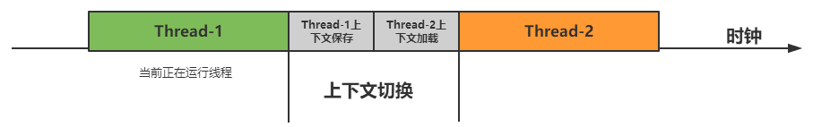 操作系统底层工作的整体认识