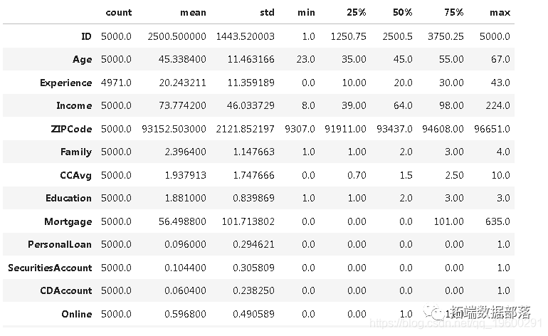 【视频讲解】数据挖掘实战：Python金融贷款模型分类潜在贷款客户_数据_11