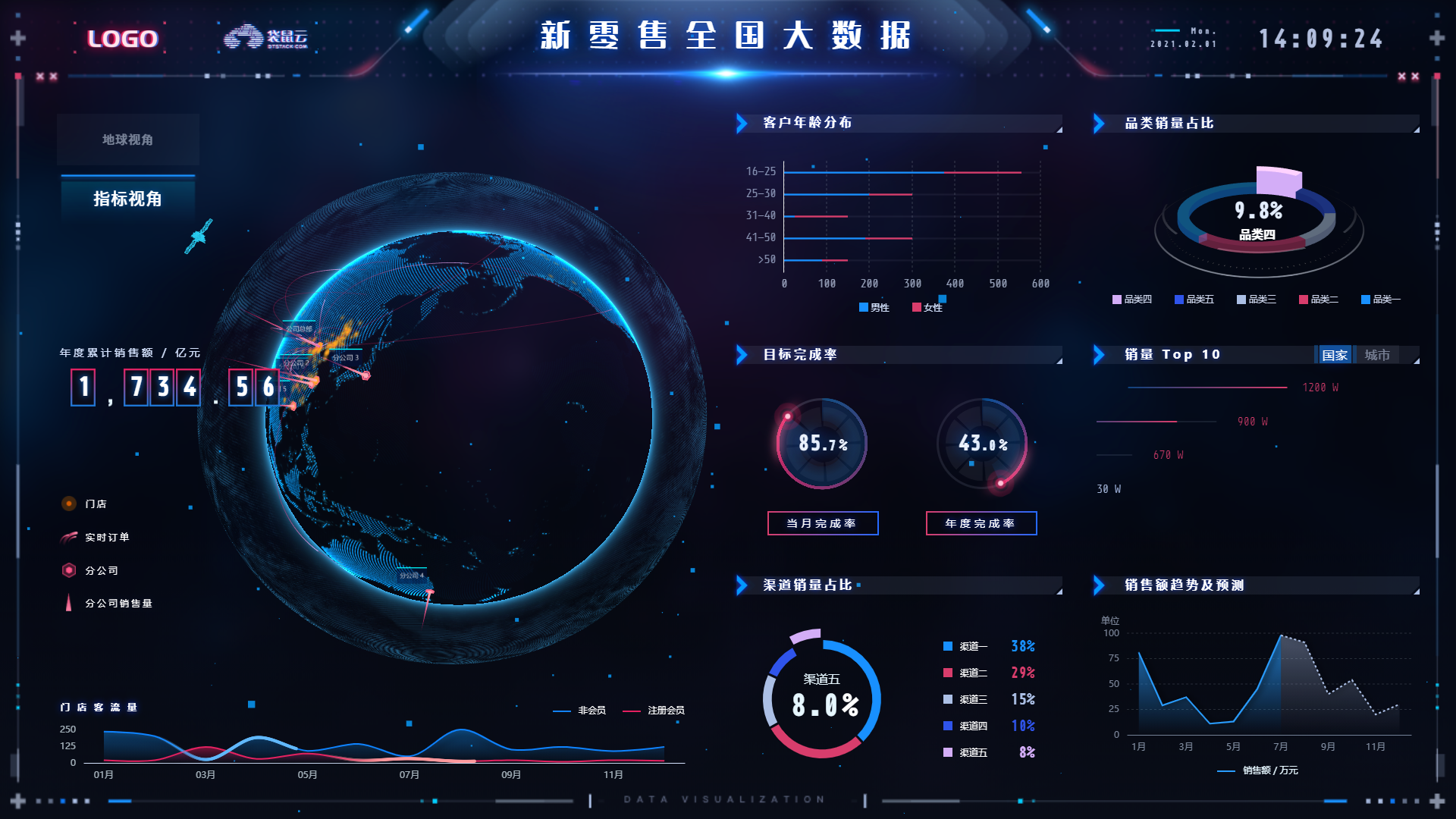 可视化大屏C位图：​地理信息—地球焦点图