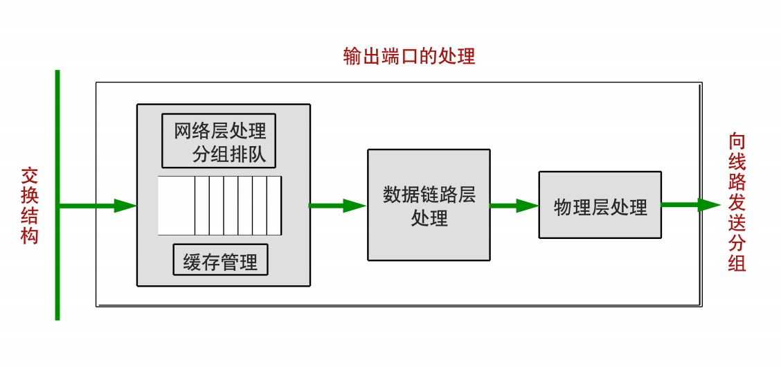 计算机网络第四章：网络层