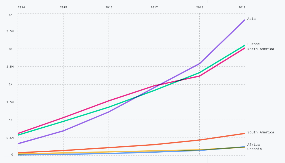 GitHub 2019年度报告，用户超4000万