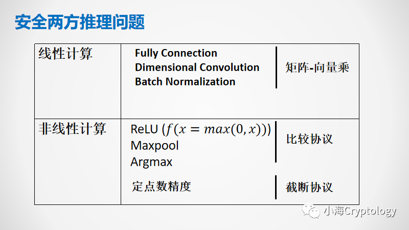 安全两方推理问题_cheetah: lean and fast secure two-party deep neura-CSDN博客