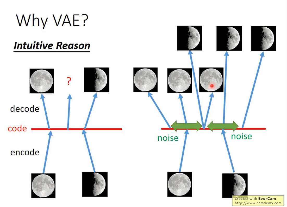 VAE<span style='color:red;'>模型</span>及<span style='color:red;'>pytorch</span><span style='color:red;'>实现</span>