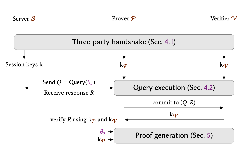 chainlink-77-用例