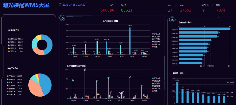 低代码有多爽？1个月的活，只需3天干完