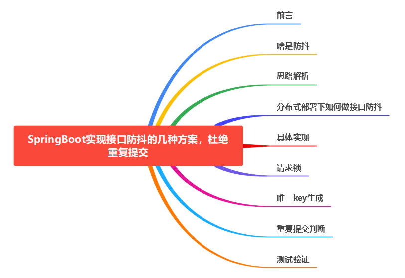 文章目录