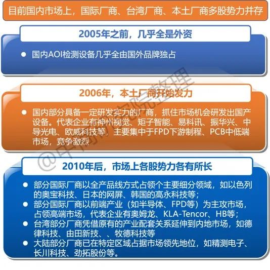 Pcb成型板aoi检测 自动光学检测行业研究报告 Weixin 的博客 程序员宅基地 程序员宅基地