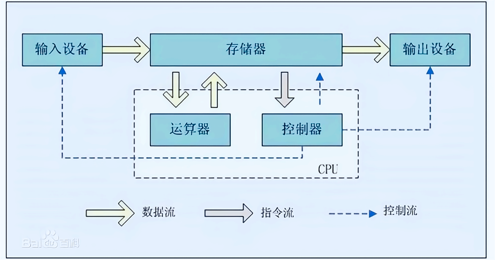 面向对象编程，看这篇就够了