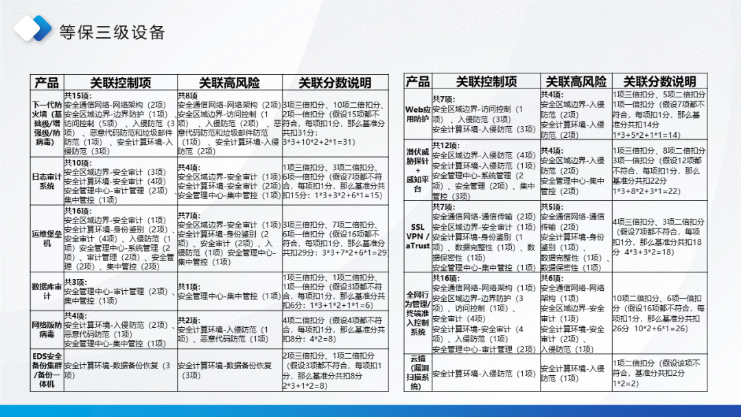 网络安全等保培训 ppt