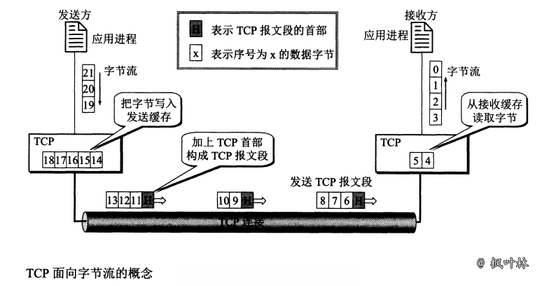 图 101