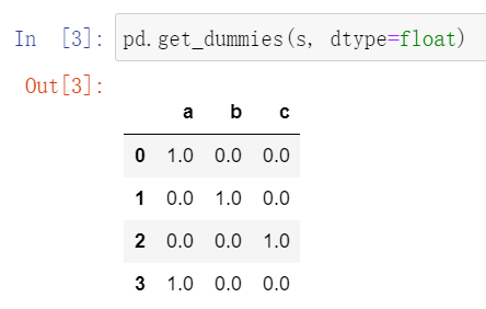 学习笔记 | 独热编码(One-Hot Encoding)-CSDN博客