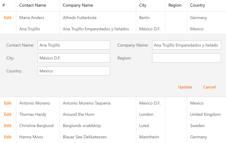 DevExpress WPF 属性网格组件图集