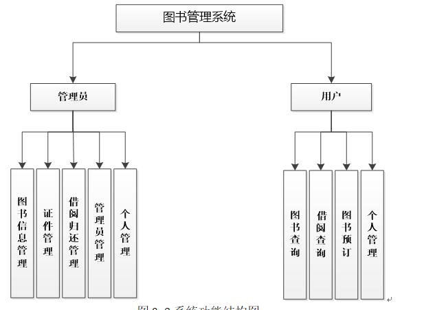 系统功能结构图