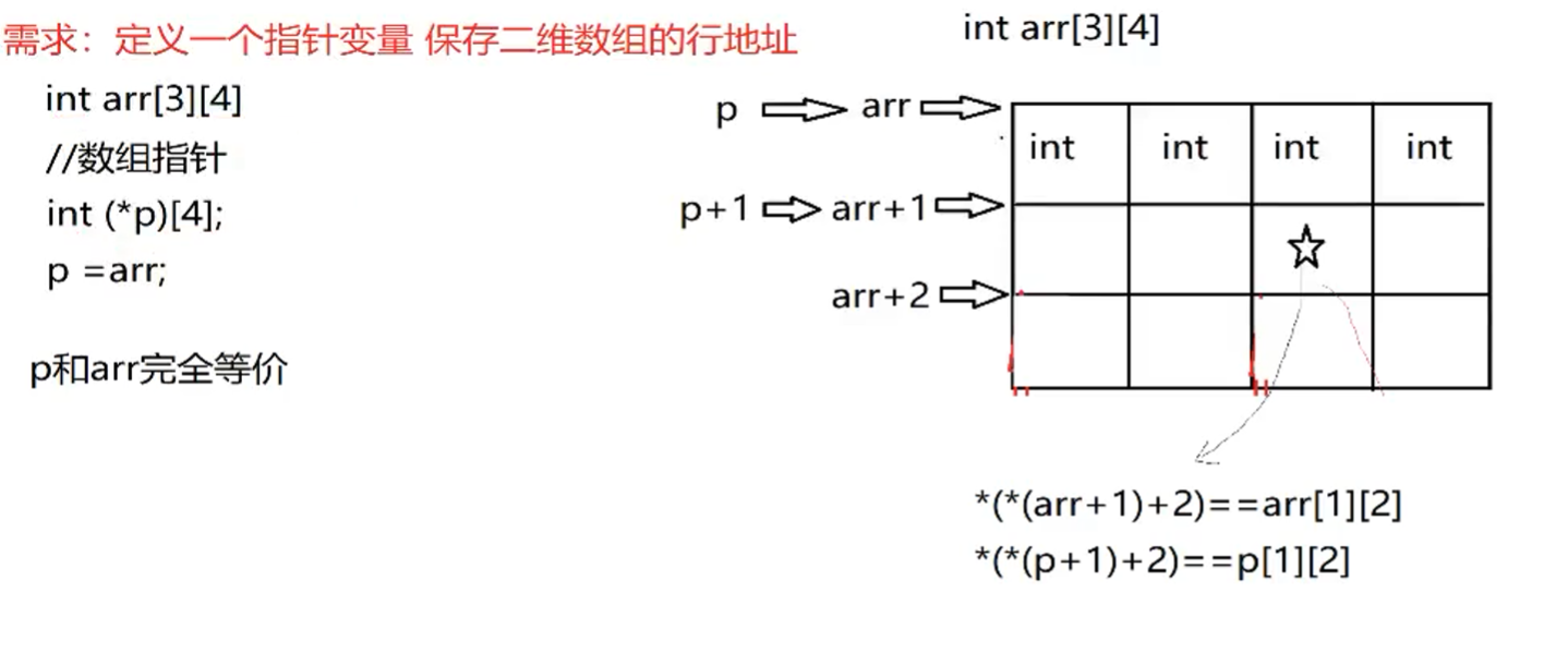 数组指针与二维数组的关系