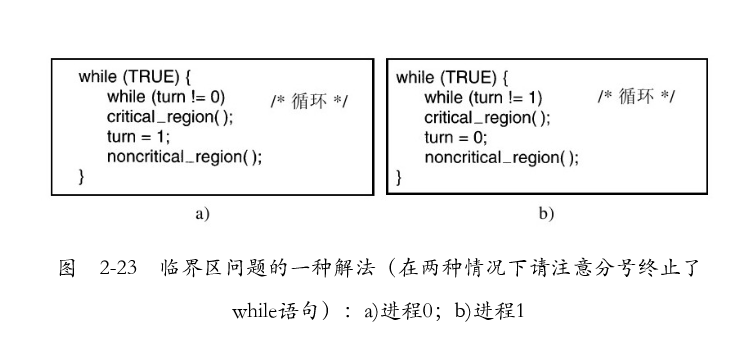 严格轮换法